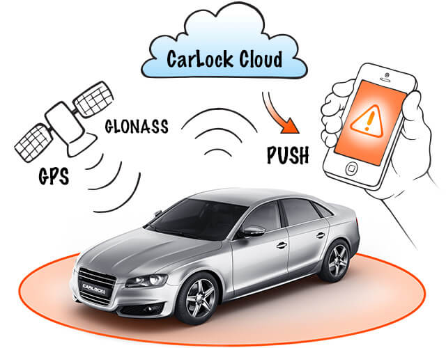 How CarLock Works